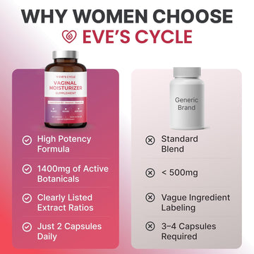 Eve's Cycle Vaginal Moisture & Tightening