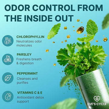 Body Deodorizing Supplement